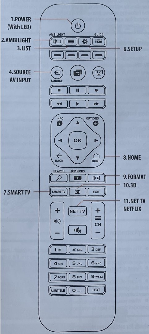 Afstandbediening geschikt voor alle Philips TV&#039;s