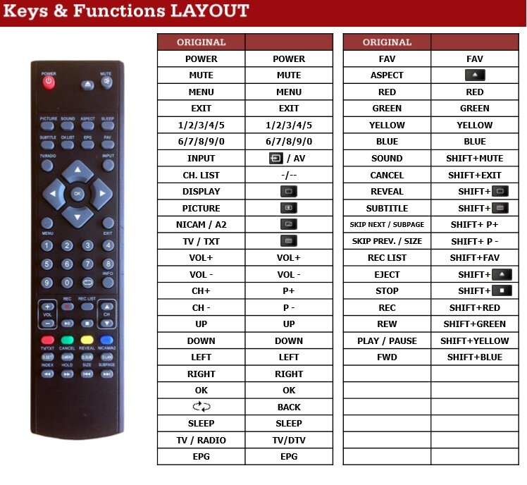 Medion RC87226 afstandsbediening