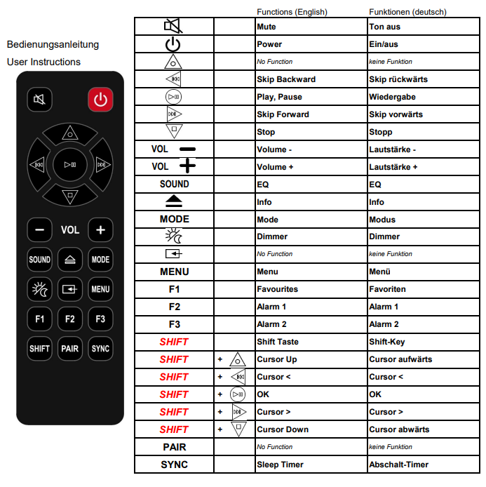 Terris / Tevion DAB Internet Radio afstandsbediening