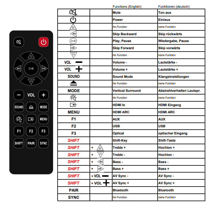 Alternatieve TCL TS9030 afstandsbediening