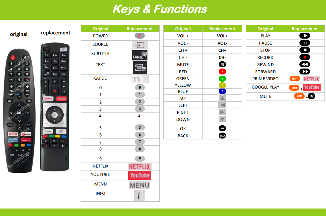 Alternatieve Smart Tech Android TV afstandsbediening