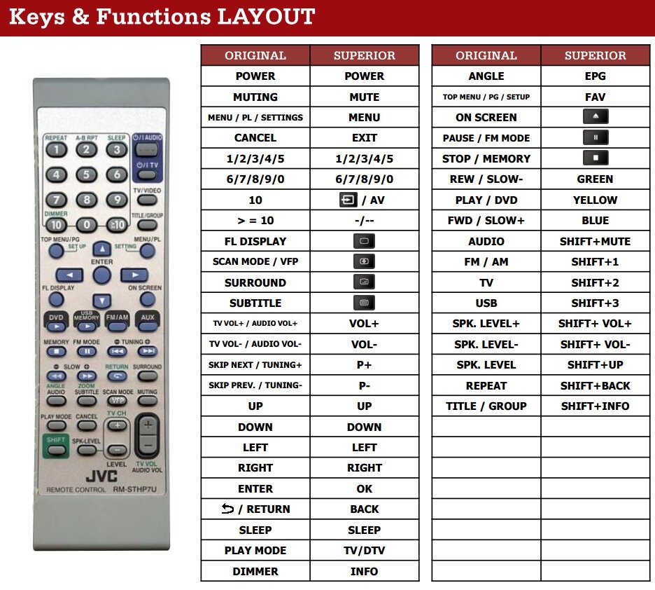 JVC RM-STHP7R afstandsbediening