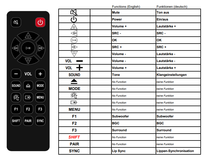 Teufel CB 52 II RC | CB52 THX CINEBAR afstandsbediening