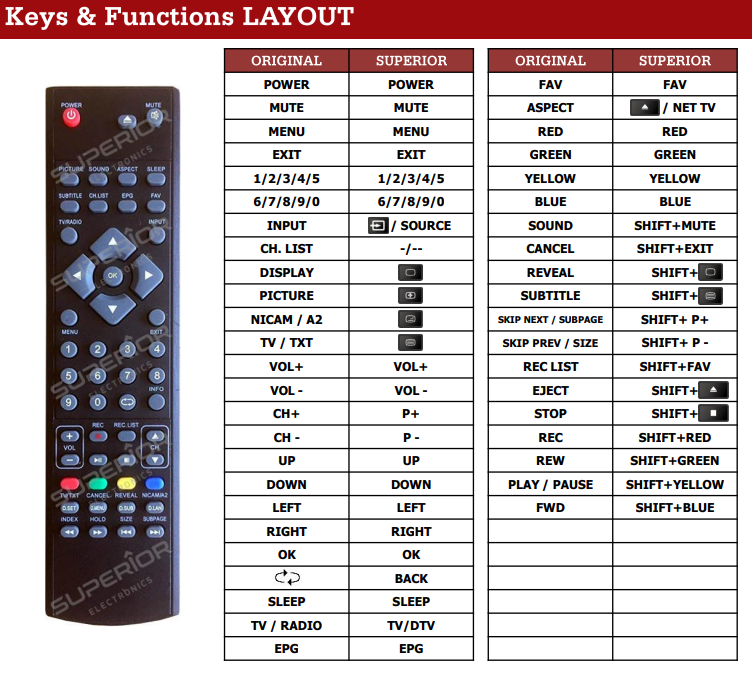 Denver RC87226 TV afstandsbediening