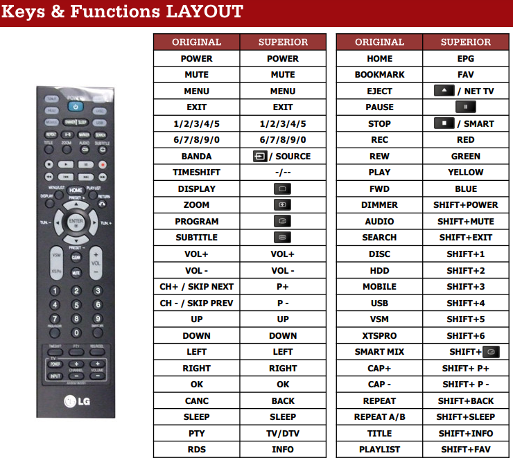 LG AKB30182201 / AKB30182203  afstandsbediening - Geschikt voor J10HD-D