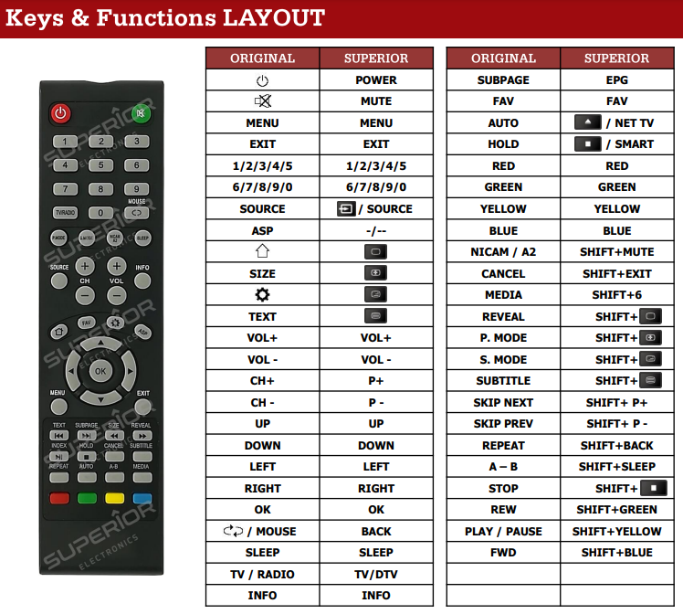 Alternatieve OK ODL50840U-DAB TV afstandsbediening