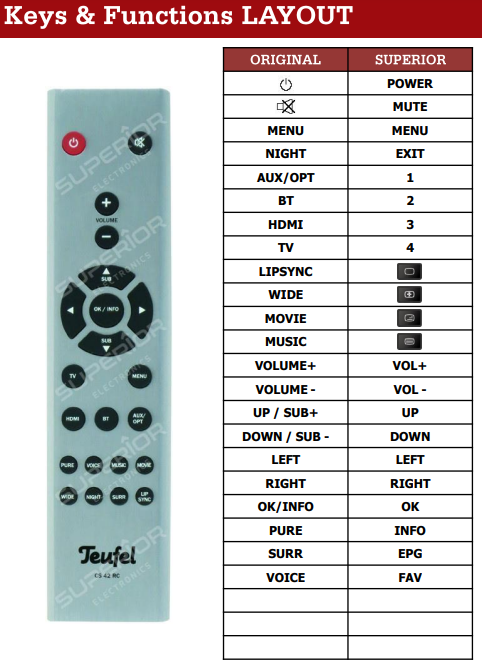 Teufel CS 42 RC afstandsbediening - Geschikt voor Cinebar Trios 3.1 / 5.1