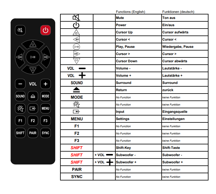 Alternatieve Philips 996592094008 afstandsbediening - Geschikt voor : TAB8205 | TAB8205/10