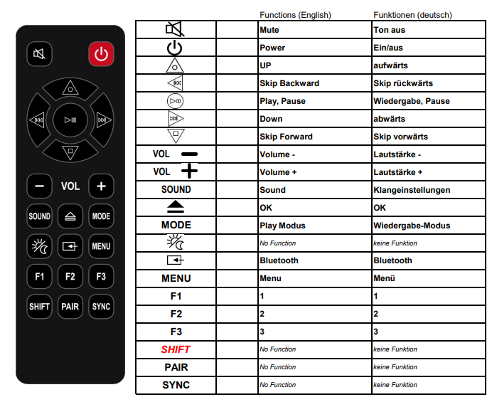 Alternatieve Canton Smart Soundbar afstandsbediening