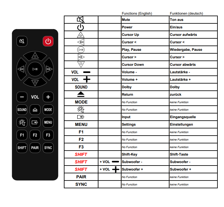 Alternatieve Philips TAB8505 - TAB8805 - TAB8905 - TAB8907 - TAB7908 afstandsbediening 