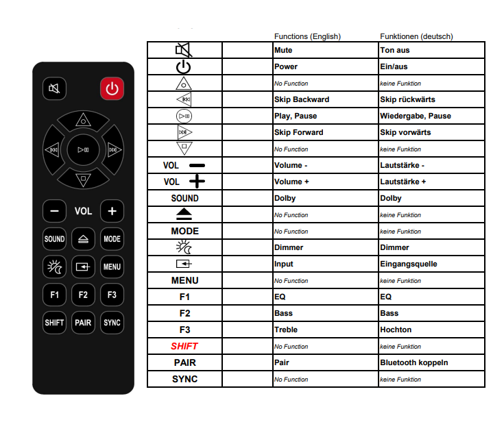 Alternatieve Philips 996592090320 afstandsbediening - Geschikt voor TAPB600 - TAPB603