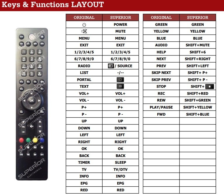 Xtrend ET-4000 | ET-6500 | ET-9200 | ET-9500 afstandsbediening