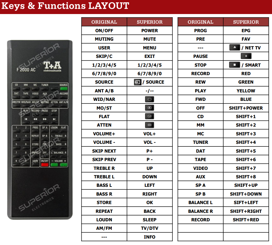 T+A F2000AC en PA2000AC afstandsbediening