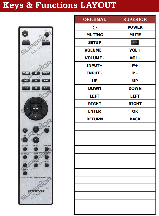 Onkyo RC-959S afstandsbediening - Geschikt voor : A-9150 - A-9030 - A-9070