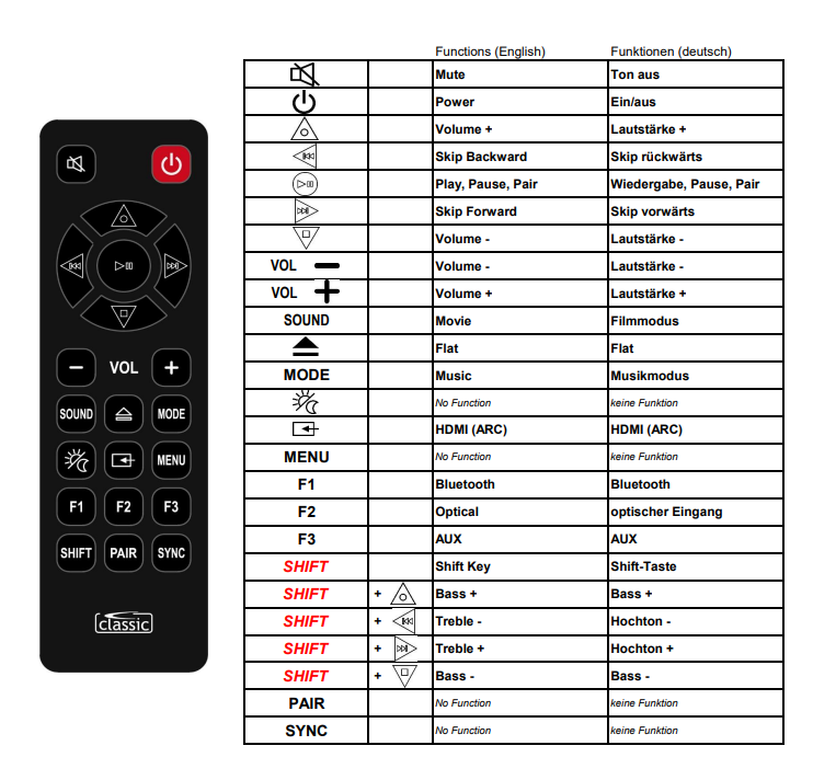 Medion MD43321 - E64076 afstandsbediening