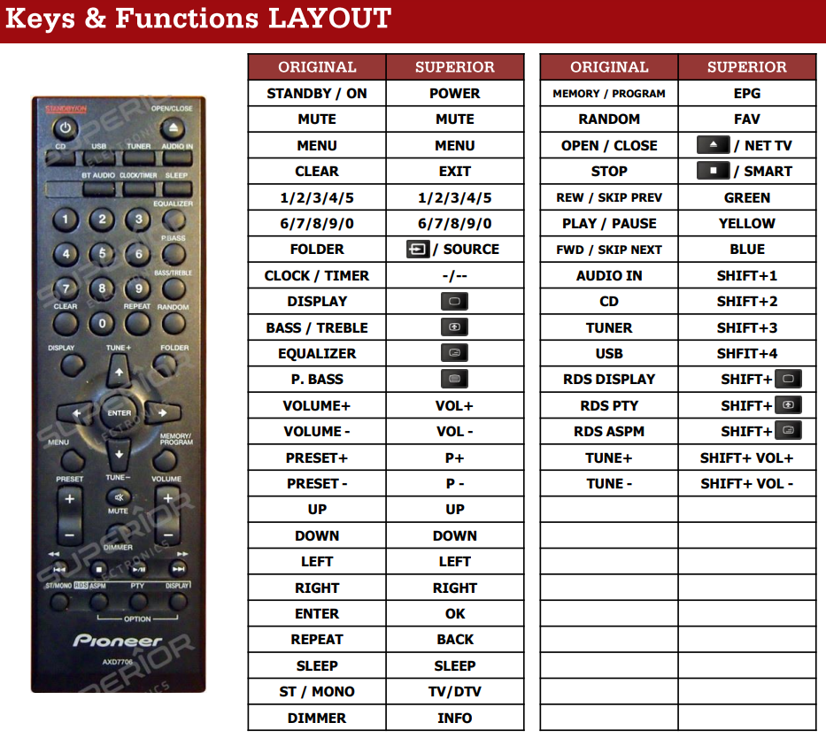 Pioneer AXD7710 | AXD7706 | AXD7707 afstandsbediening