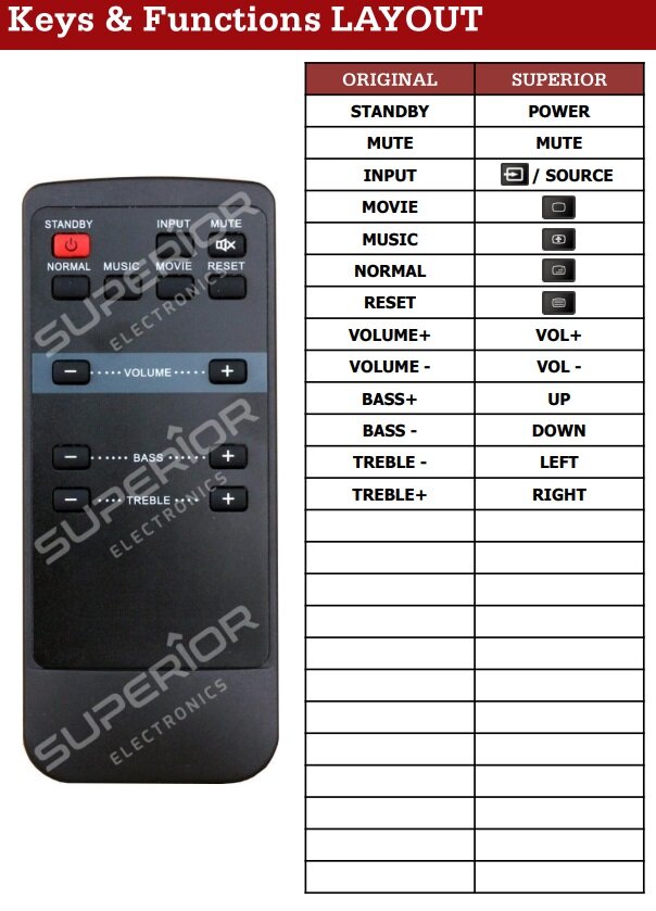 Blaupunkt LS162e | LS165 | LS230E afstandsbediening