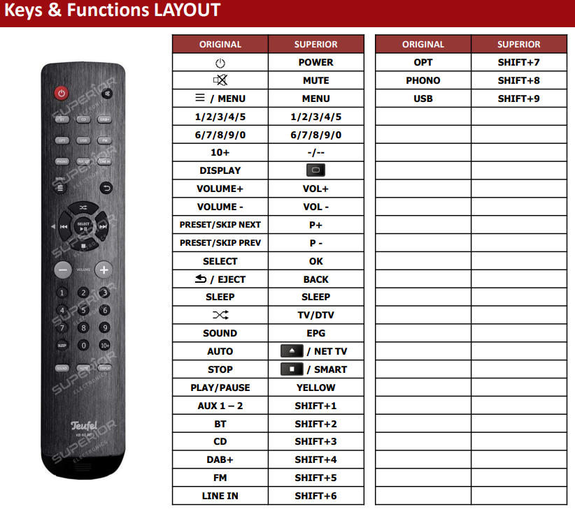 Vervangende Teufel KB62RC / KB62CR - CD Receiver afstandsbediening