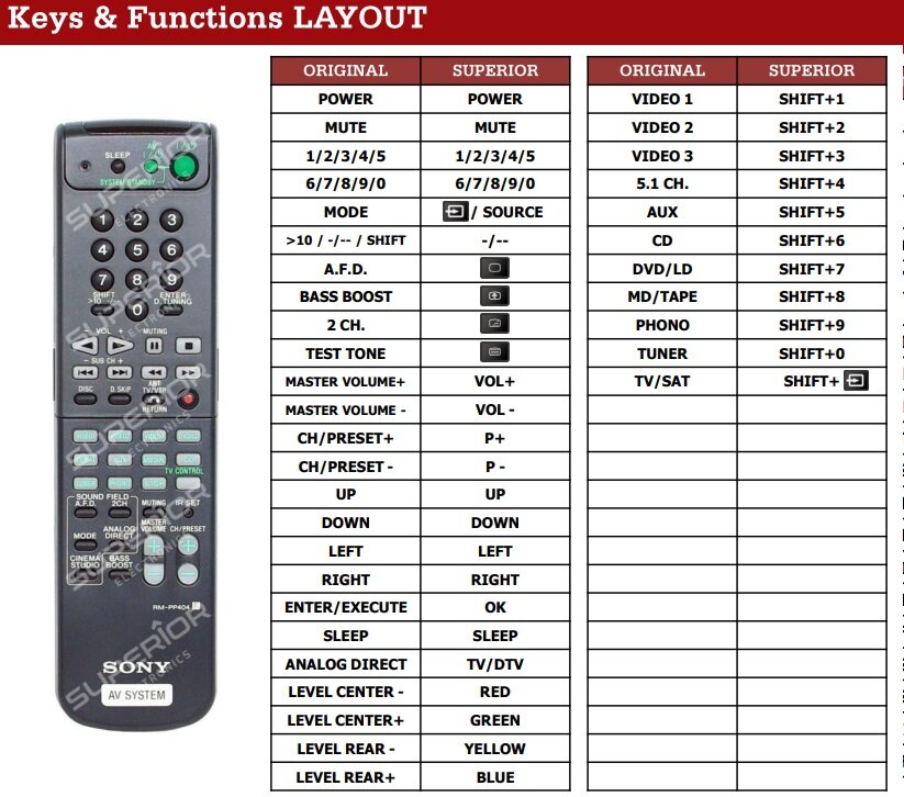 Vervangende Sony RM-PP402 / RM-PP404 afstandsbediening