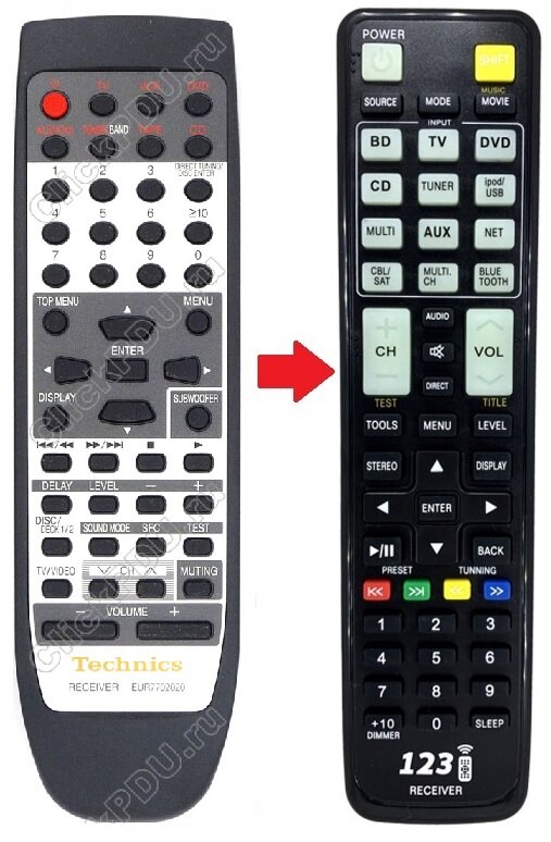 Vervangende Panasonic / Technics RC77X1 afstandsbediening