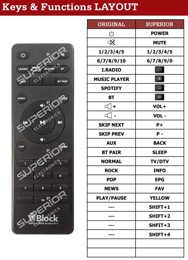 Vervangende Audio Block A / B / C Serie afstandsbediening