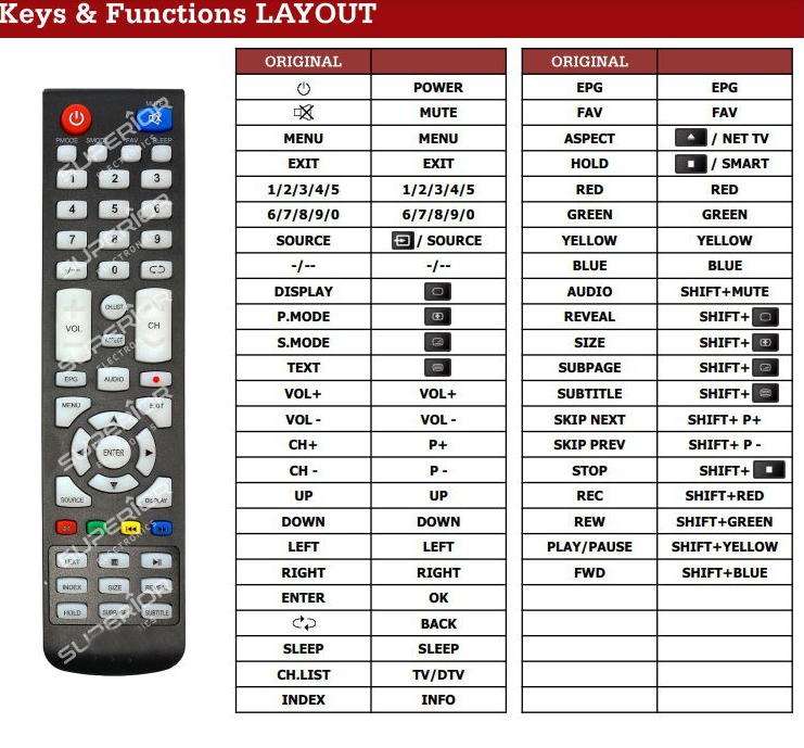 Vervangende PROLINE L1950HD afstandsbediening