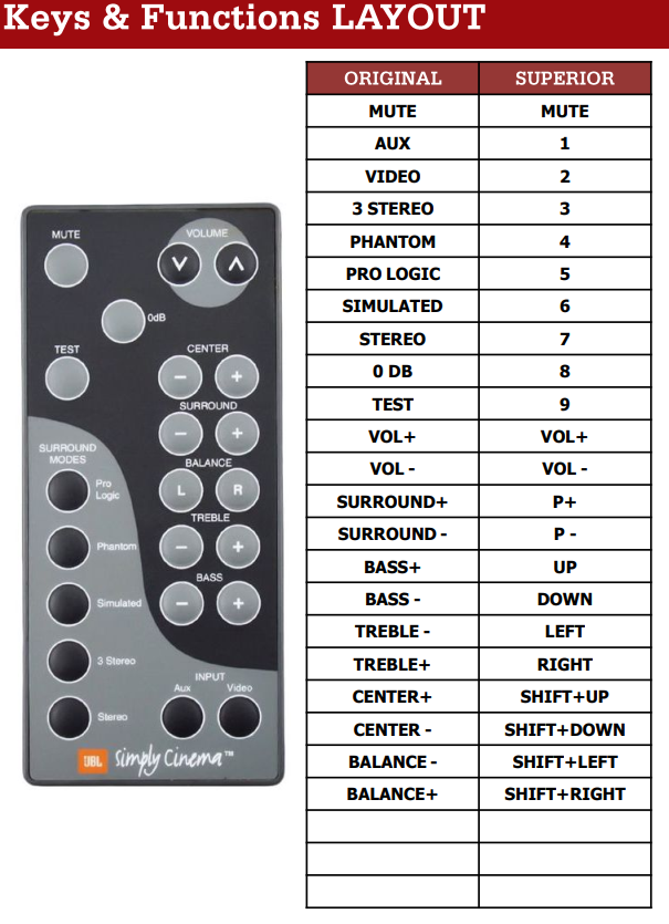 Vervangende JBL Simply Cinema ESC300 afstandsbediening