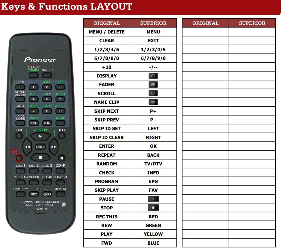 Pioneer PWW1171 afstandsbediening