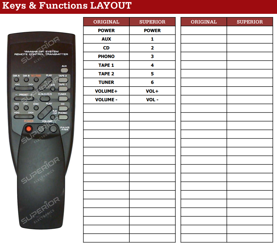 Pioneer RAX5 VY75570 afstandsbediening - Geschikt voor : AX-492 | AX-550 | AX-570 | AX-590 | AX-592 | AX-892 | RX-395