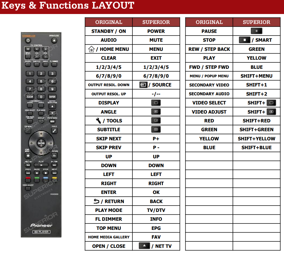 Pioneer VXX3318 / VXX3333 afstandsbediening