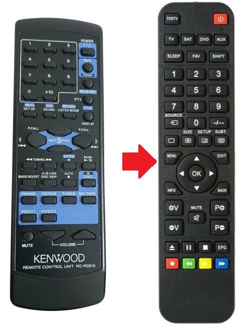 Kenwood RC-R0509 / RC-R0510 afstandsbediening