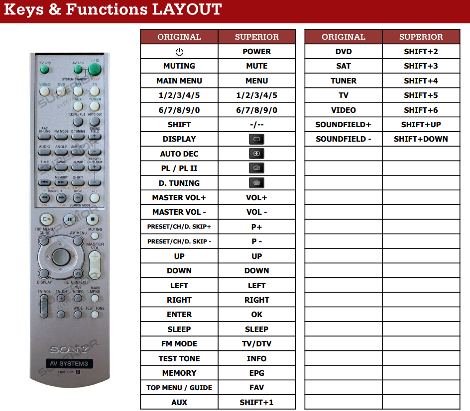 Sony RM-U25 / RM-U40 afstandsbediening