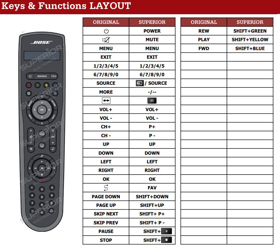 Bose AV35 Control Console afstandsbediening