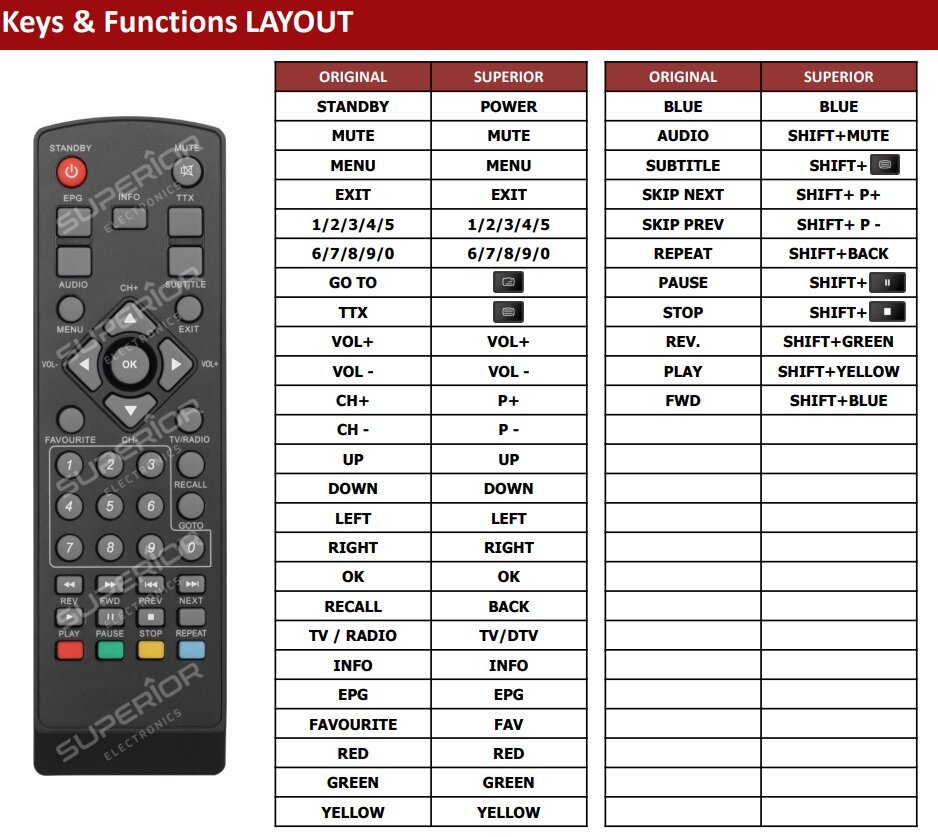 Technisat HD-S221 / HD-S222 Receiver afstandsbediening