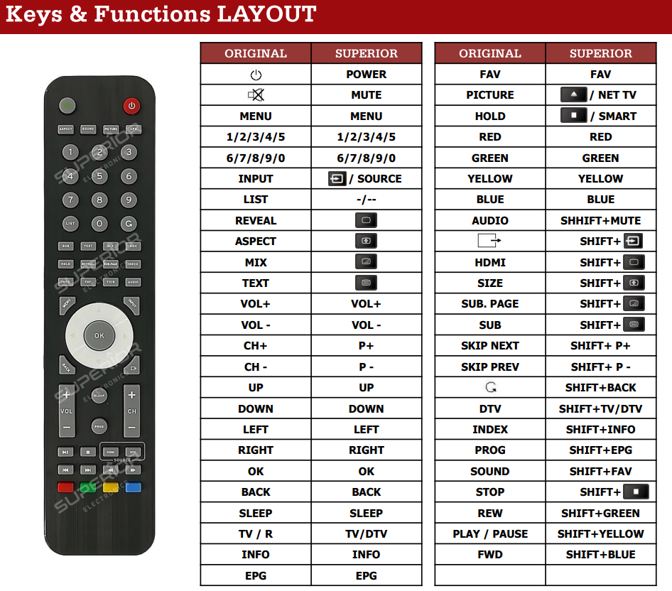 Strong TV RC87528 afstandsbediening