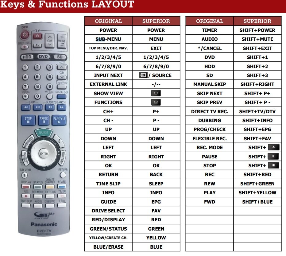 Panasonic EUR7729KCO afstandsbediening - Geschikt voor : DMR-EH50 | DMR-EH52 | DMR-EH60