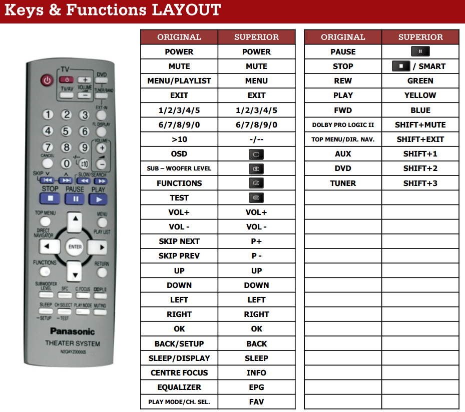 Panasonic N2QAYZ000006 afstandsbediening 