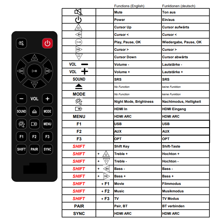 TCL TDS8132-EU | TS8111 | TS813 | TS8132 | TS8132-EU afstandsbediening