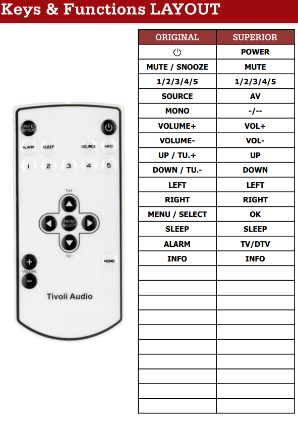 Tivoli Audio Model-10 / Albergo afstandsbediening