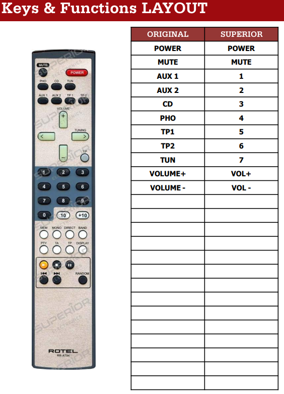 Rotel RR-AT94 afstandsbediening - RA-05 / RA-06SE