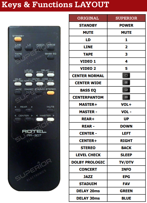 Rotel RR-907 afstandsbediening - RSP-960AX