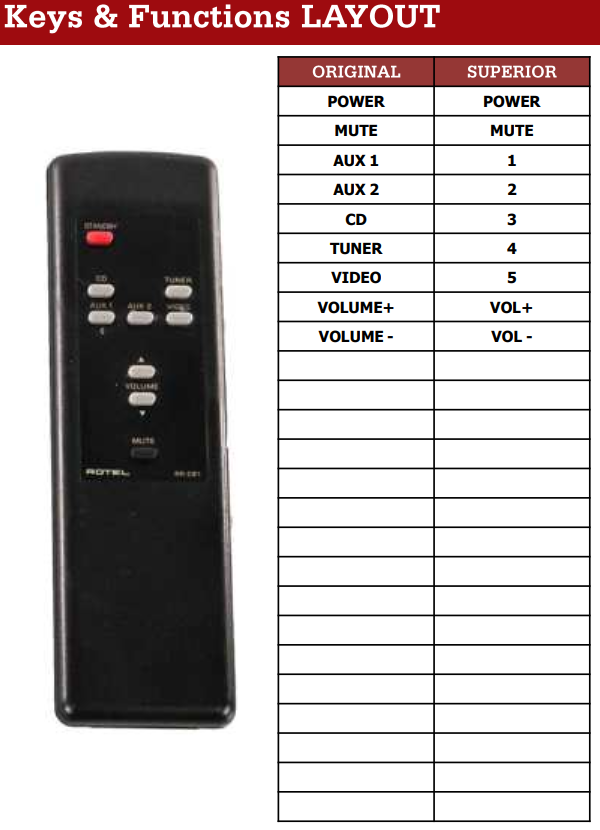 Rotel RC-972 afstandsbediening - RR-C91