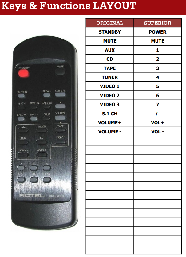 Rotel RR-936 afstandsbediening - RR-936