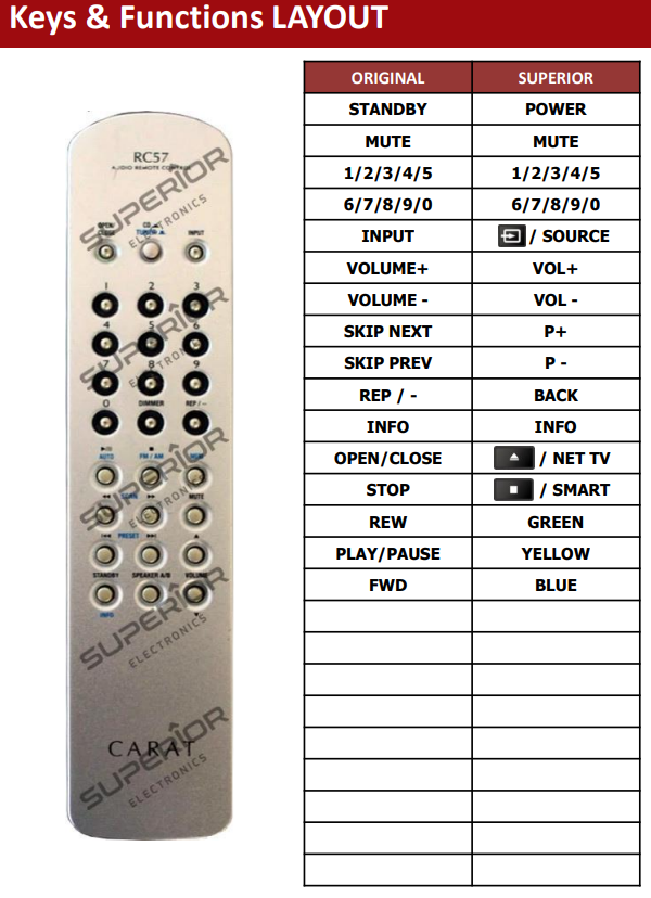 Carat RC57 / A57 / T57 afstandsbediening