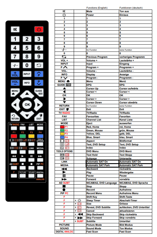 Teleco TEK19W9 / TEK24DS / TEK24W9 / TEK32S / TEK32W9 / TEK40S afstandsbediening 