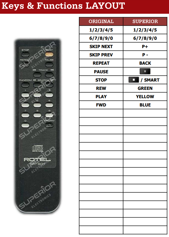 Rotel RCD-950 afstandsbediening - RR-925