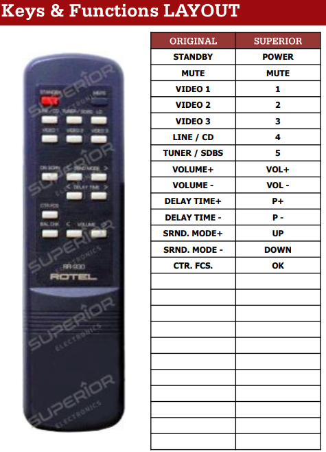 Rotel RR-930 afstandsbediening