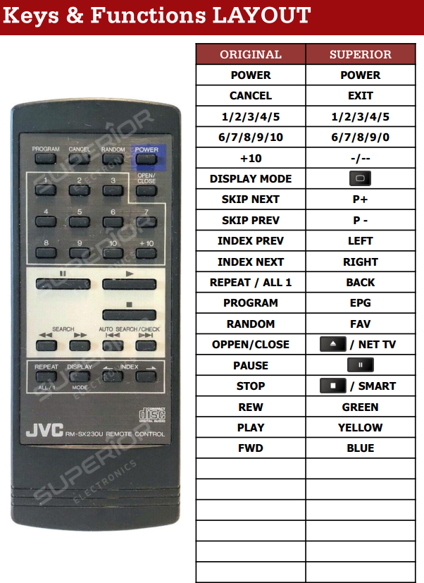 JVC RM-SX230U | RM-SX274U afstandsbediening