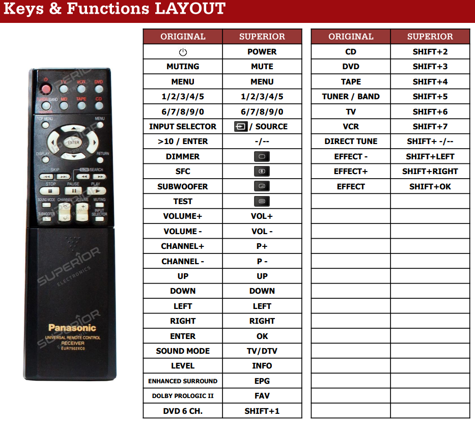 Panasonic EUR7502XC0 afstandsbediening