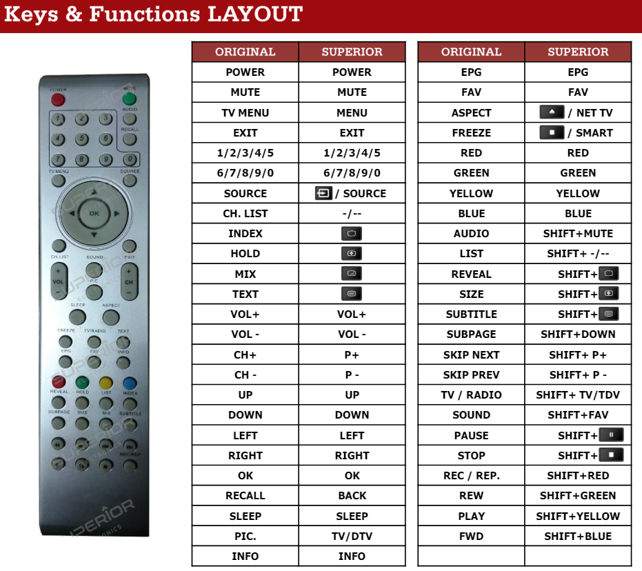 TV IRC87032 afstandsbediening